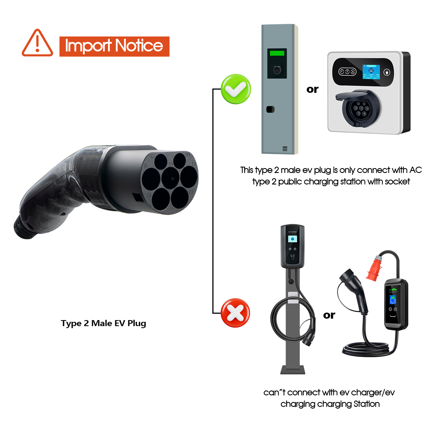 Kolanky Wtyczka EV Typ 2 Męska – Ev Charging Cable recenzja i cena