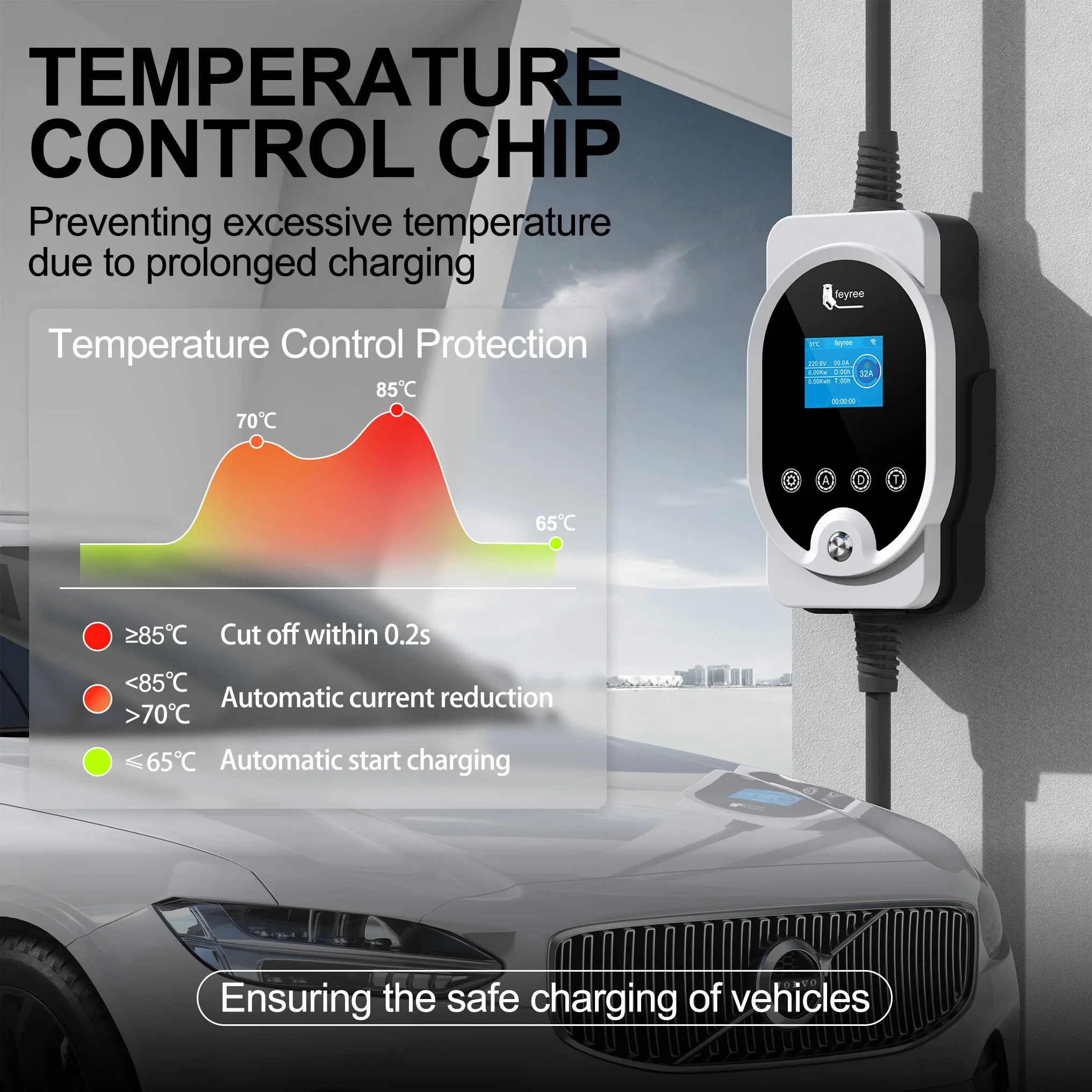 Feyree 22KW Kabel Typu 2 EVSE  – Home Ev Charger recenzja i cena