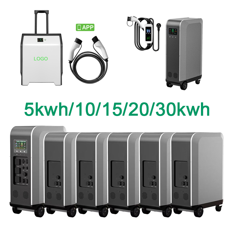 Nowa ładowarka do samochodów e – Home Ev Charger recenzja i cena