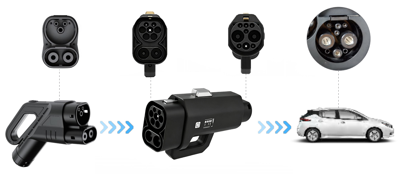 Konwerter ładowania EV 400A CC – Ev Charger Adapter recenzja i cena