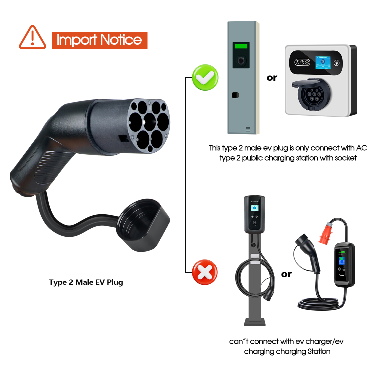 Wtyczka ładowarki EV typu 2 Ko – Ev Charging Cable recenzja i cena
