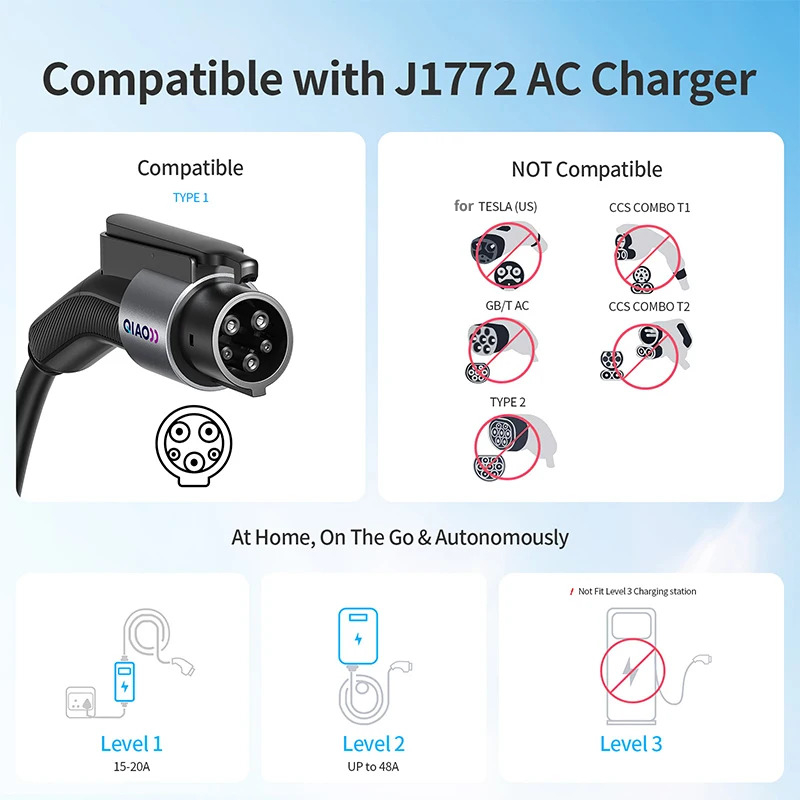 Adapter do ładowarki QIAO 80A  – Ev Charger Adapter recenzja i cena